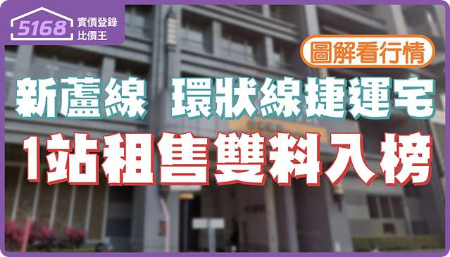圖解新蘆線、環狀線捷運宅 1站租售雙料入榜!5168實價登錄比價王